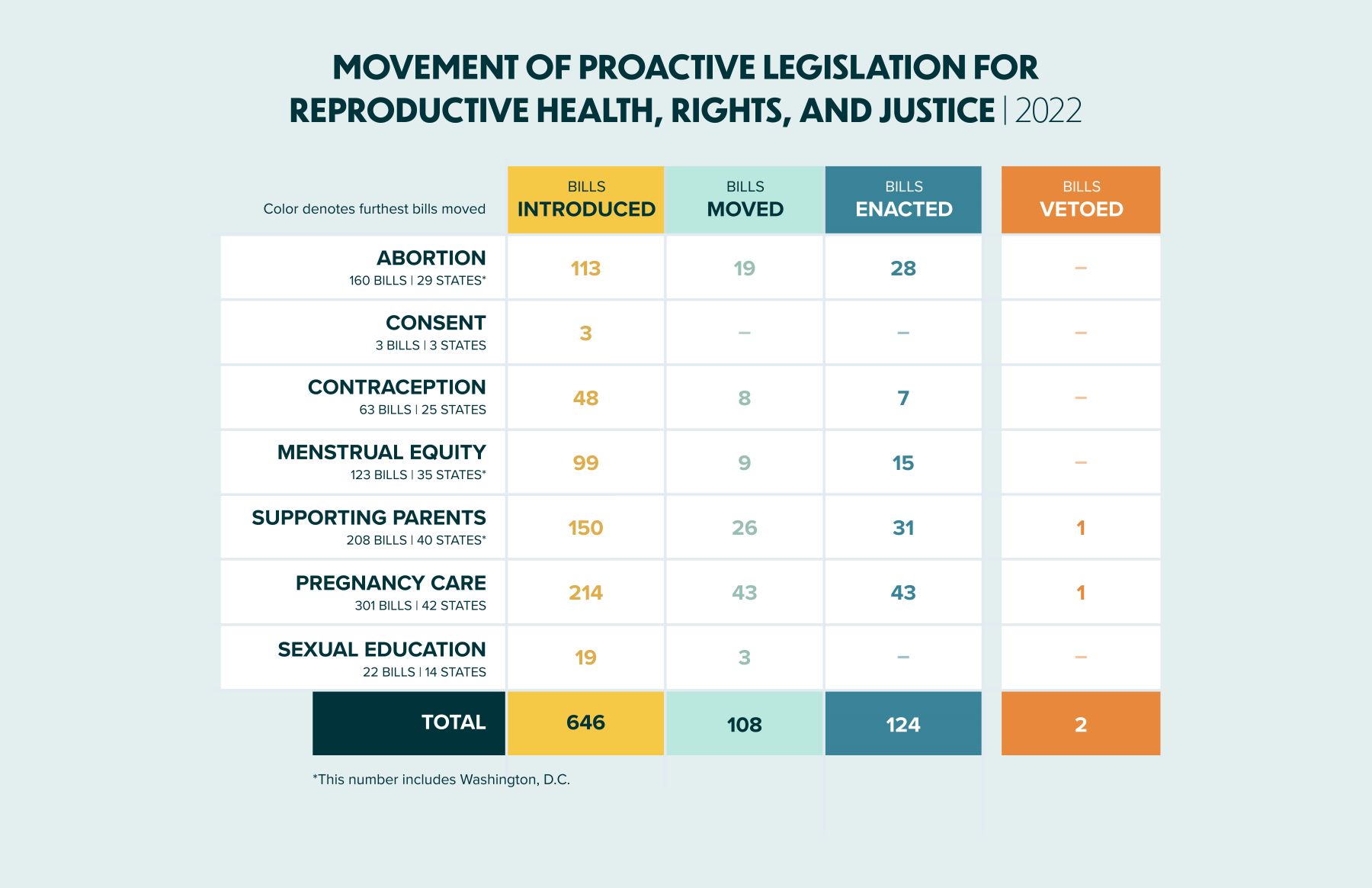 2022 Midyear Report -- Gaining Ground: Proactive Legislation In The ...